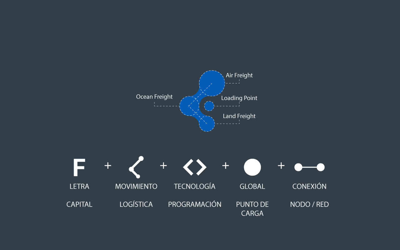 Marca FreightSpot